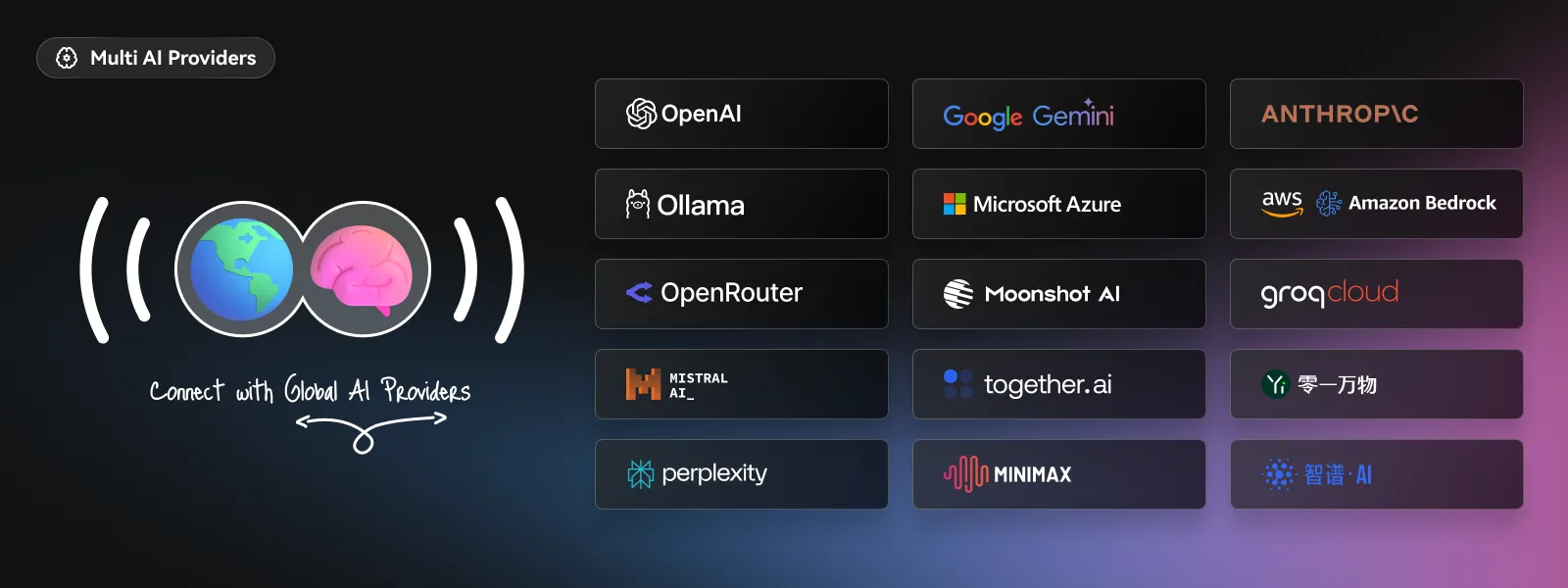 LobeHub 多模型服务商概览